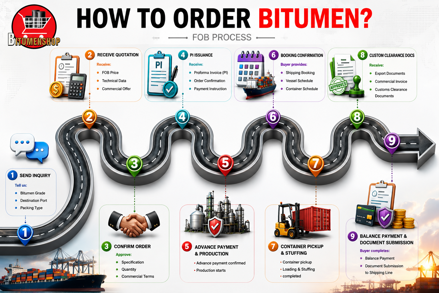 FOB order process